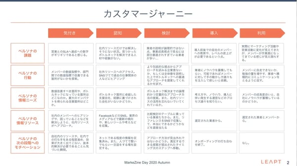 カスタマージャーニーの例