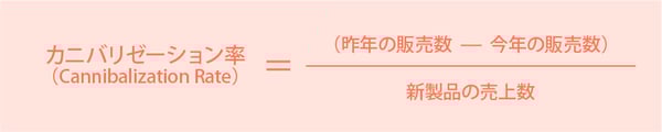 カニバリゼーションの計算方法