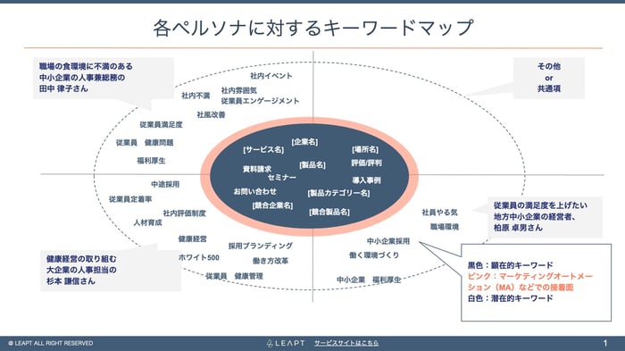 キーワート?マッフ?