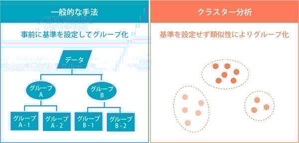 クラスター分析