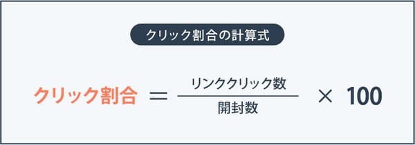 クリック割合