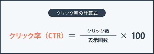 クリック率(CTR)