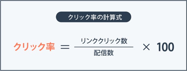 クリック率