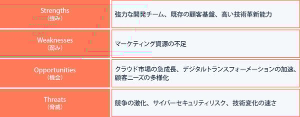クロスSWOT分析