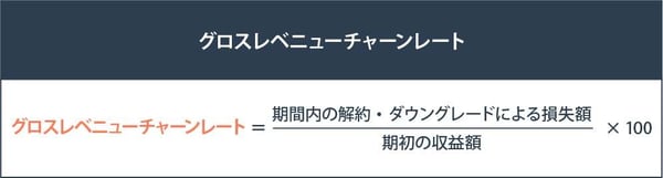 グロスレベニューチャーンレート