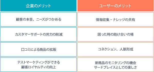 コミュニティマーケティングのメリット