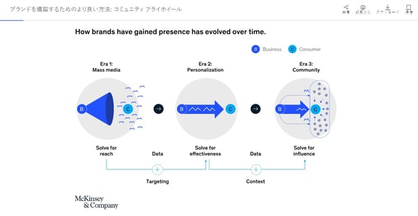 コミュニティルライホィールの概念図