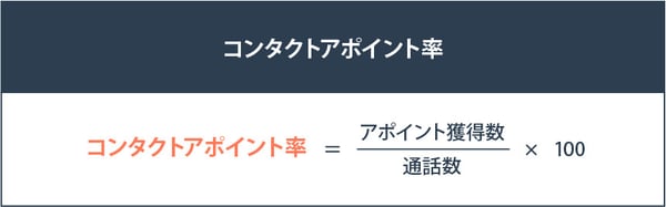 コンタクトアポイント率