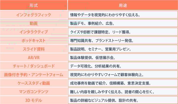 コンテンツの企画