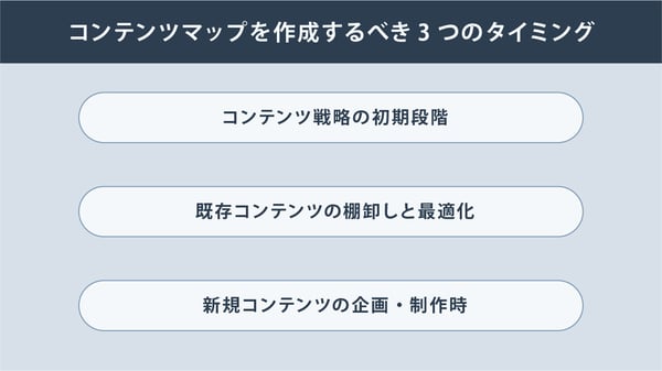コンテンツマップはどのようなときに作成するのか