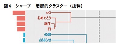 シャープのXアカウントクラスター分析結果(Japan marketing academy) (1)