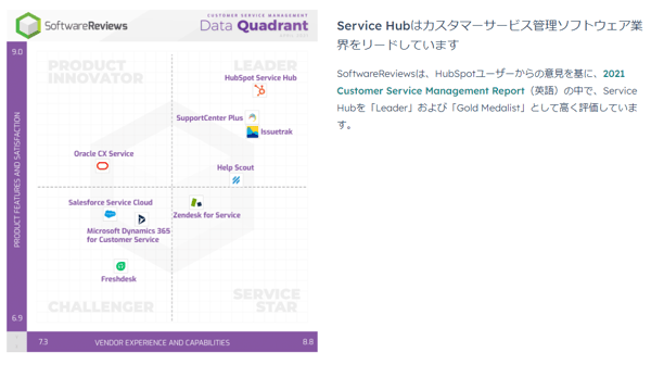 Service Hubについて