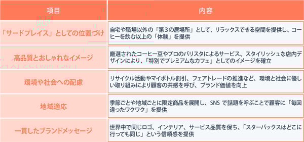 スターバックスのブランド戦略