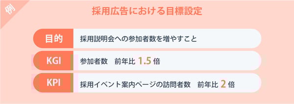 ステップ1広報の目的を決める