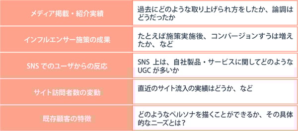 ステップ2リサーチ