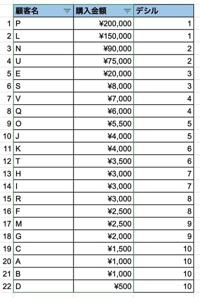 ステップ3デシル1~10に分類する