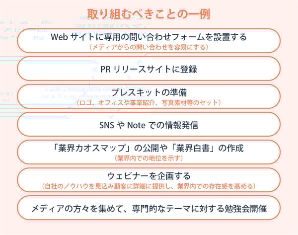ステップ4アクションプラン