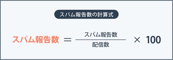 スパム報告数