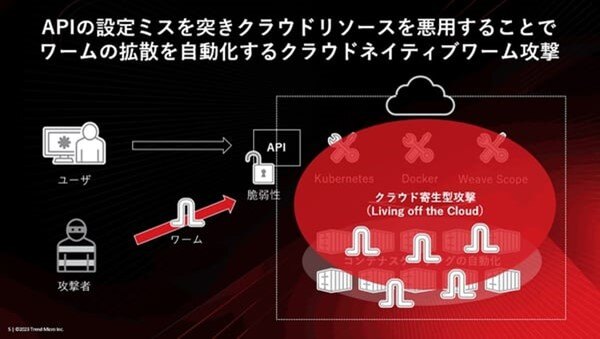 セキュリティ対策の徹底