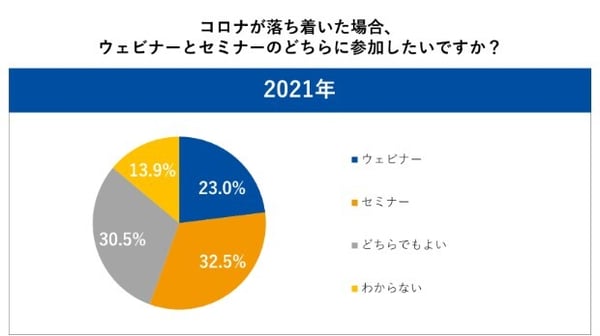 セミナー(自社主催・他社主催)