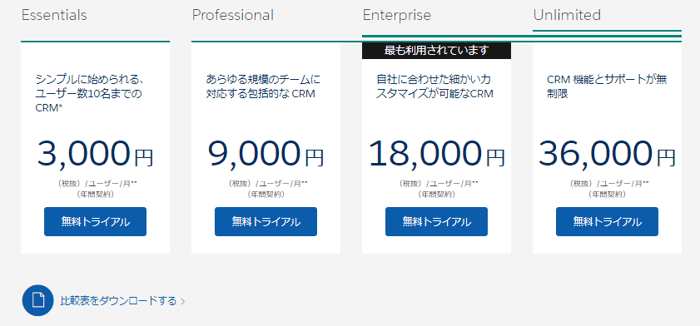 セールスフォースの価格例