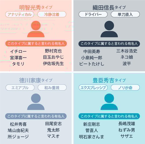 ソーシャルスタイル理論のタイプ別有名人