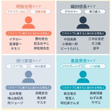 ソーシャルスタイル