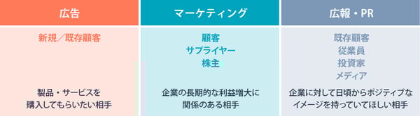 ターゲット