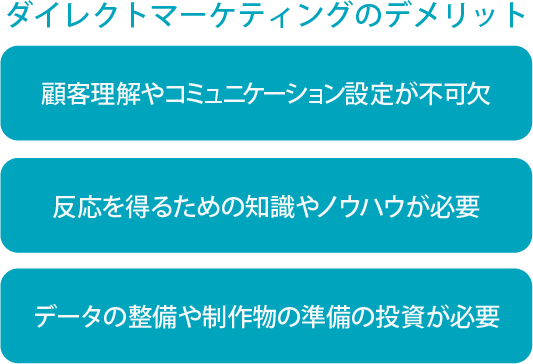 ダイレクトマーケティングのデメリット