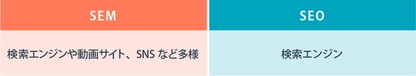 チャネルの違い