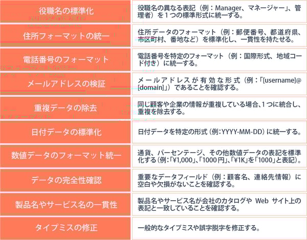 データクレンジング