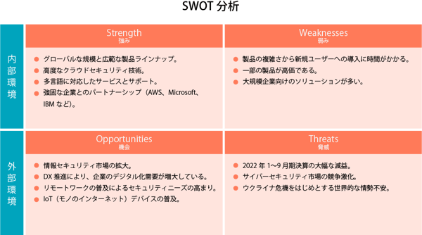 トレンドマイクロ株式会社のSWOT分析