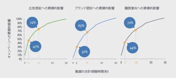 ニールセン社の調査