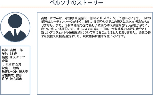 ネガティブペルソナの事例