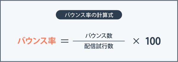バウンス率