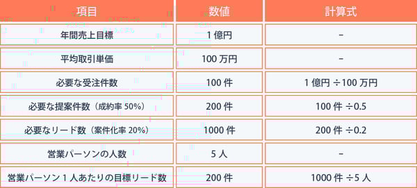 パイプラインのサイズを決定