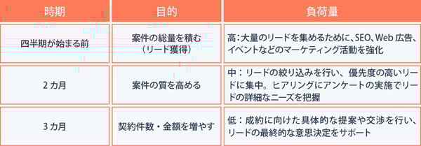 パイプラインの段階ごとの負荷分散
