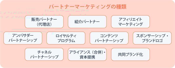 パートナーマーケティングの種類