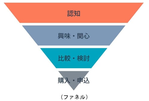 ファネル (1)