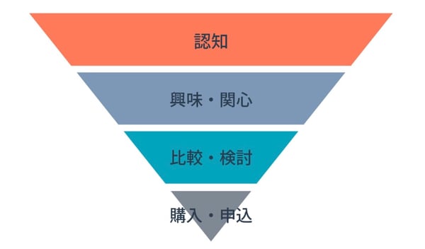 ファネル (2)