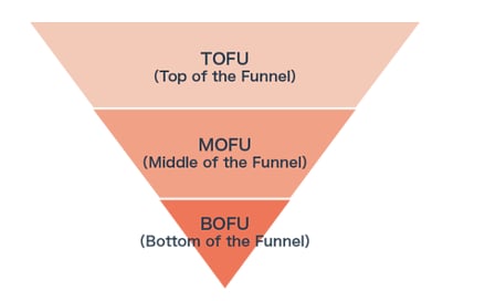 ファネルの図-1