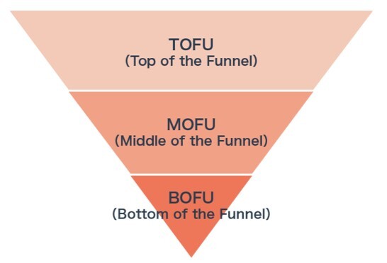 ファネル(1)