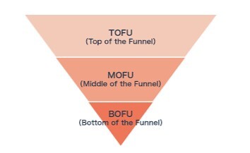 ファネル