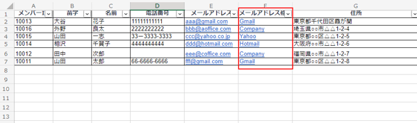 フリーメルアドと企業メルアドの判別
