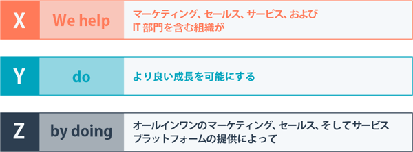 ブランク氏のテンプレート