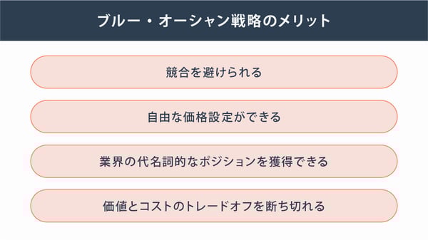 ブルー・オーシャン戦略のメリット