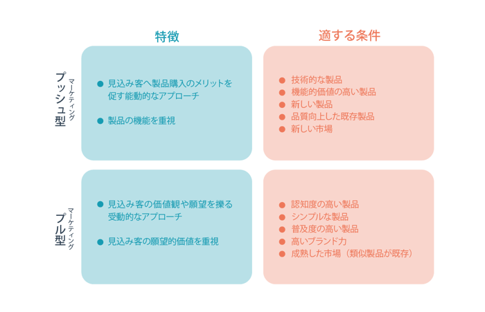 フ?ル型とフ?ッシュ型の違い