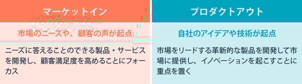 プロダクトアウトとマーケットインの違い