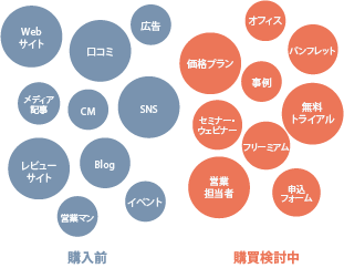 ペルソナの状態を言語化
