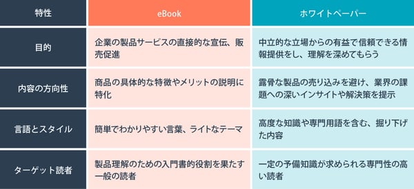 ホワイトペーパーとeBookの違い